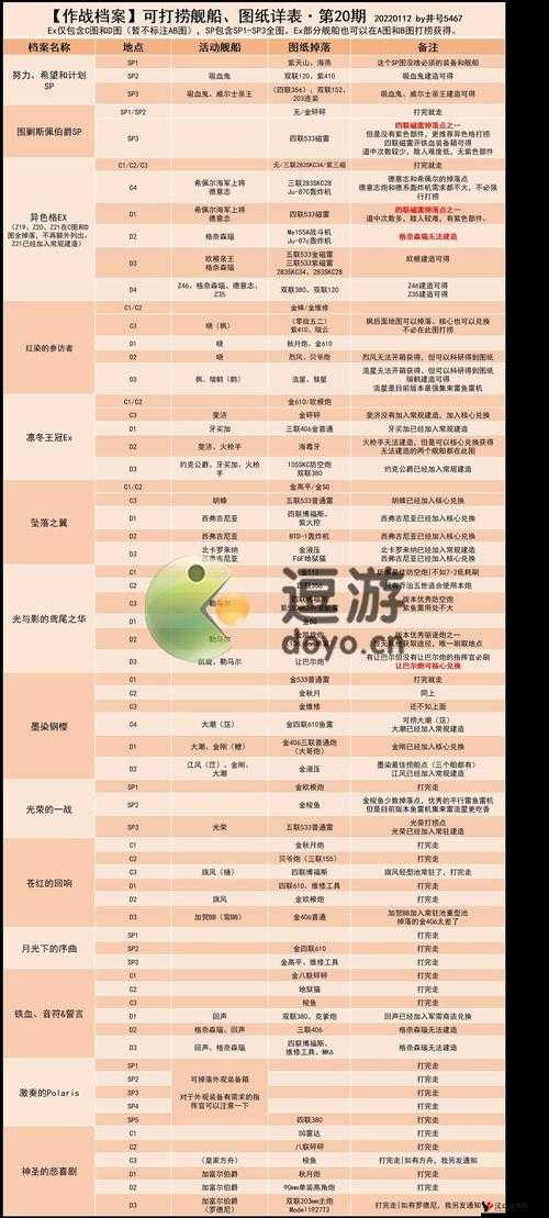 碧蓝航线7-3捞船攻略与三星打捞方法深度解析