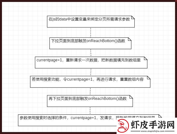 Java分页这件小事儿