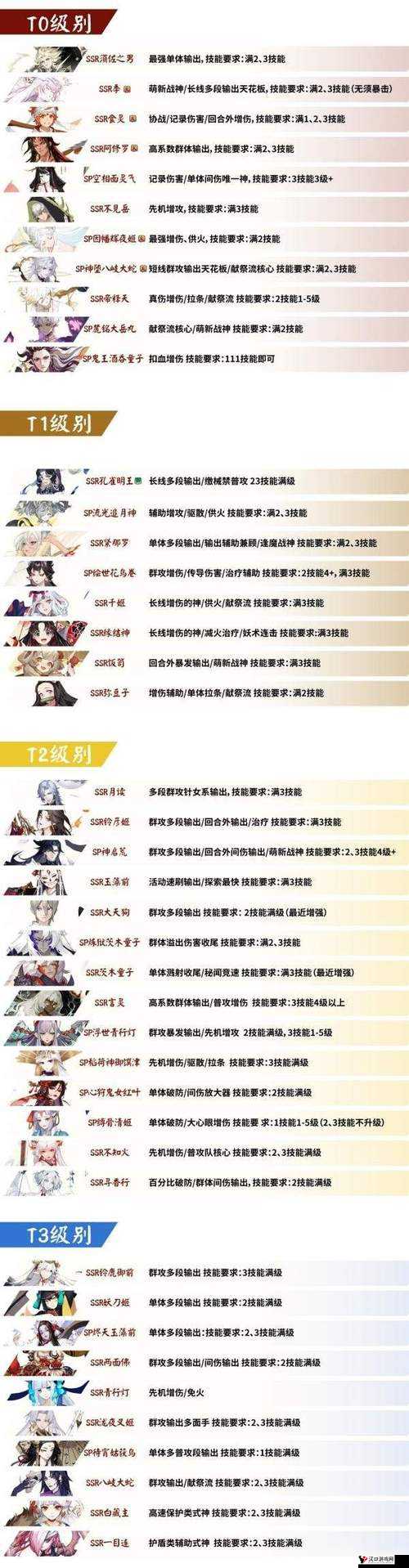 阴阳师式神转换券全攻略,五星式神转化券怎么用最划算?