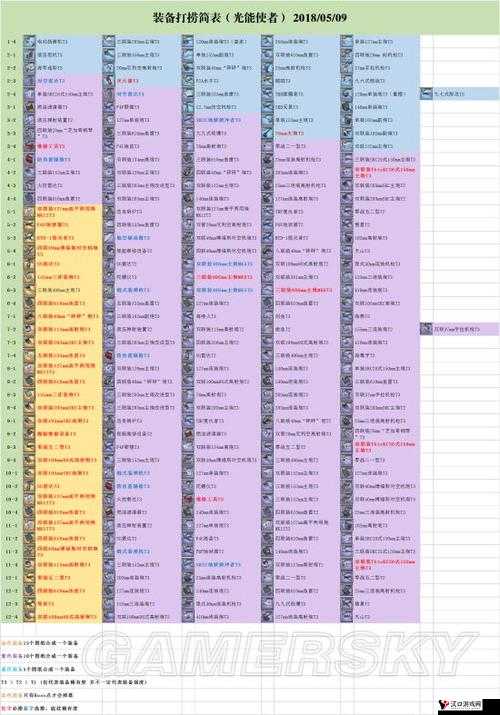 碧蓝航线休斯敦打捞全攻略,解锁精英重巡的秘籍