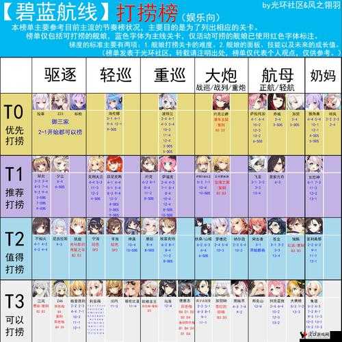 碧蓝航线列克星敦在哪捞好?列克星敦打捞位置分享
