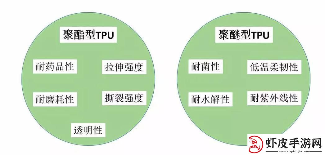 “聚酰胺VS
