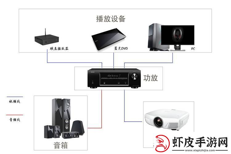 提升观影体验的秘密武器——私人影院家庭影院系统