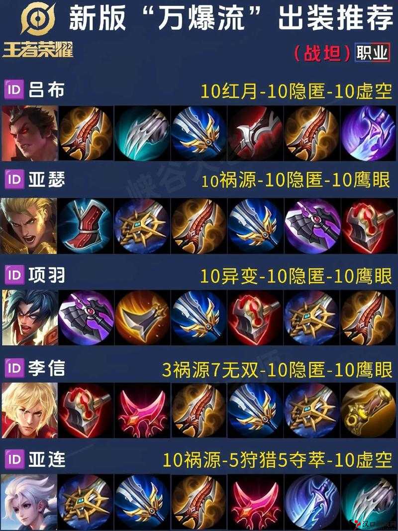 王者荣耀S8战士出装推荐,S8赛季战士通用出装攻略