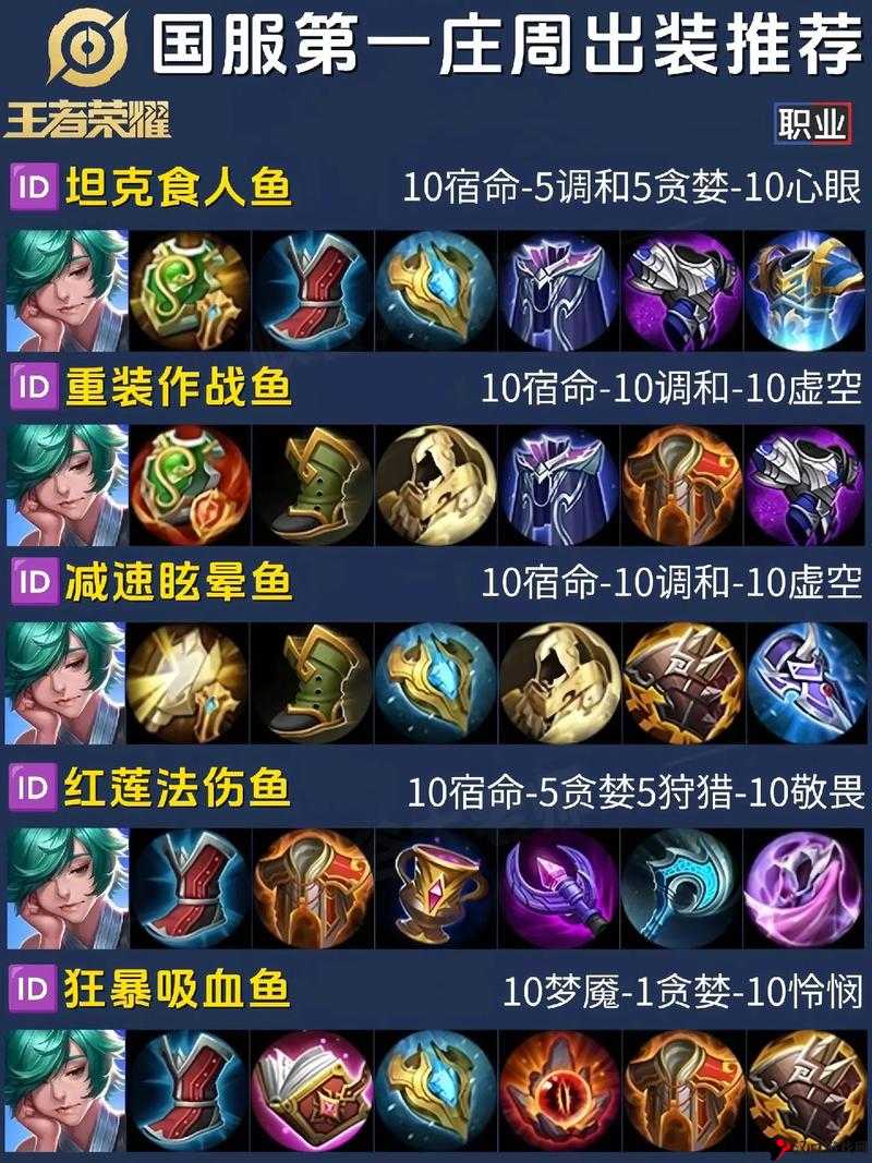 王者荣耀S8庄周出装攻略介绍，S8赛季庄周怎么出装