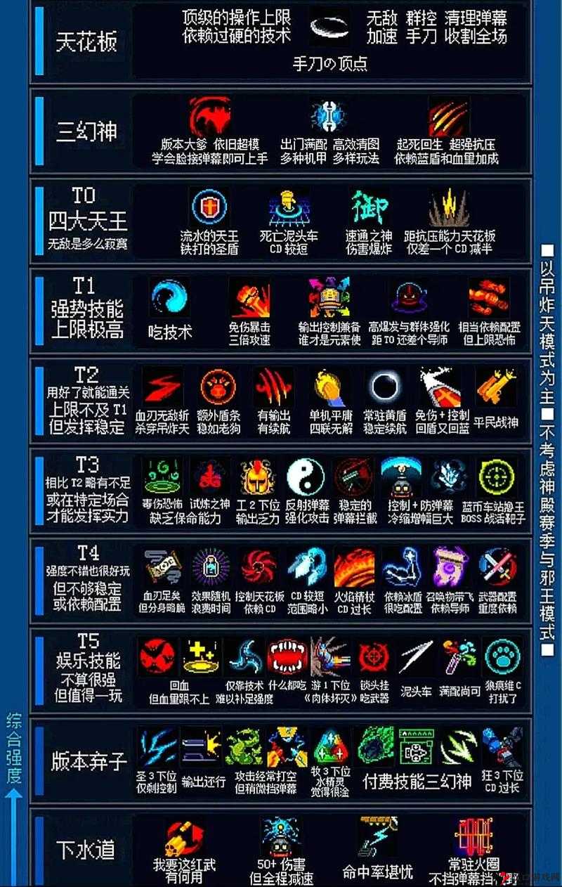 元气骑士新守护神殿通关攻略分享,资源管理的艺术