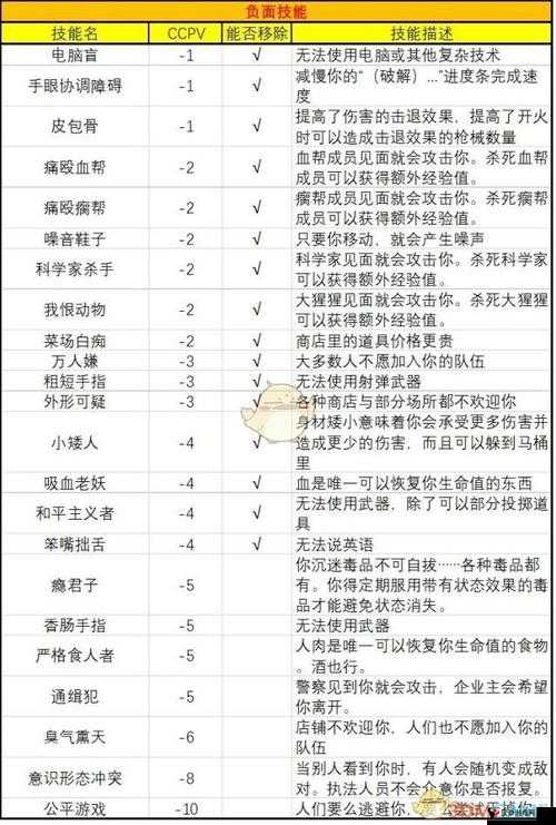 代号街区医生技能介绍,资源管理、高效利用与避免浪费的全面解析