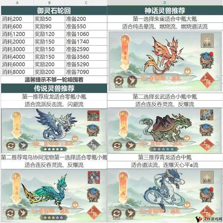 超凡之路灵兽选择推荐
