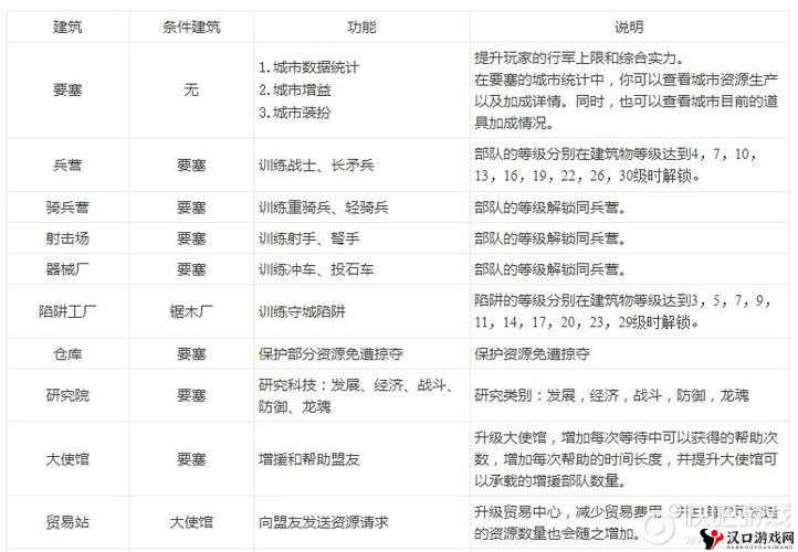 阿瓦隆之王怎么换区,阿瓦隆之王换区方法介绍