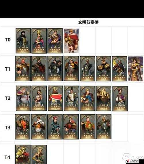 文明与征服S主动技能榜一览