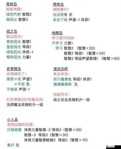 异世界转生模拟器加点推荐2022