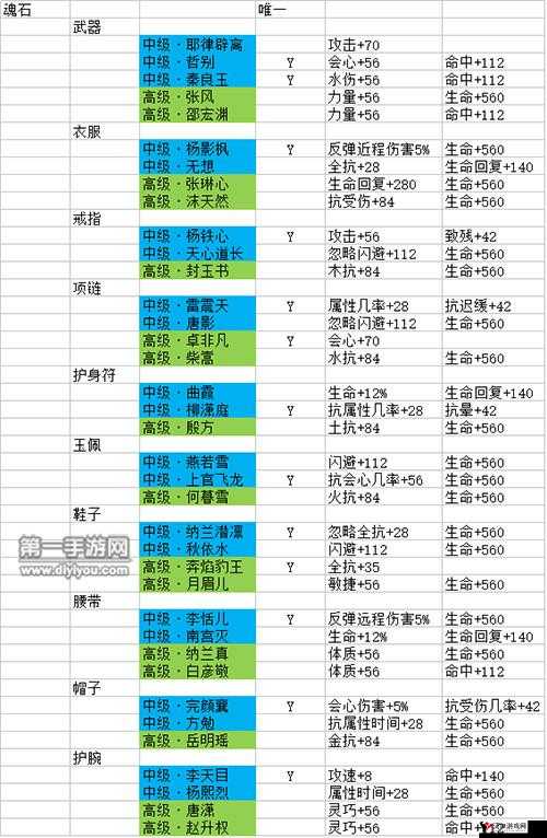 剑侠情缘手游魂石对比,道一真人与月眉儿属性深度剖析