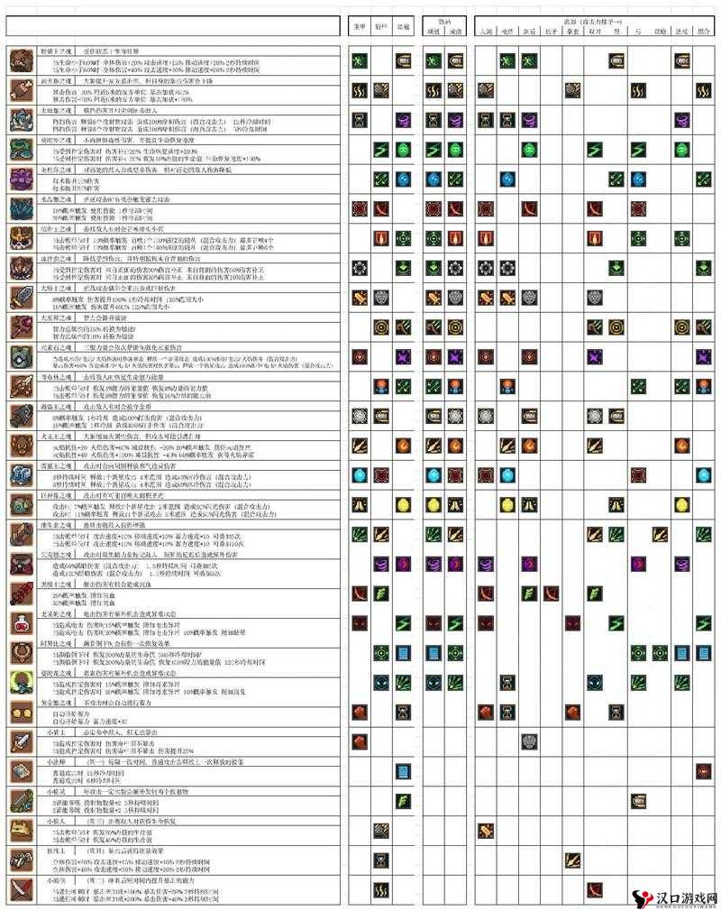 元气骑士飞羽指环作用介绍