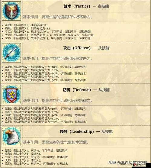 英雄无敌手游皇家训练所攻略,皇家训练所打法阵容深度解析
