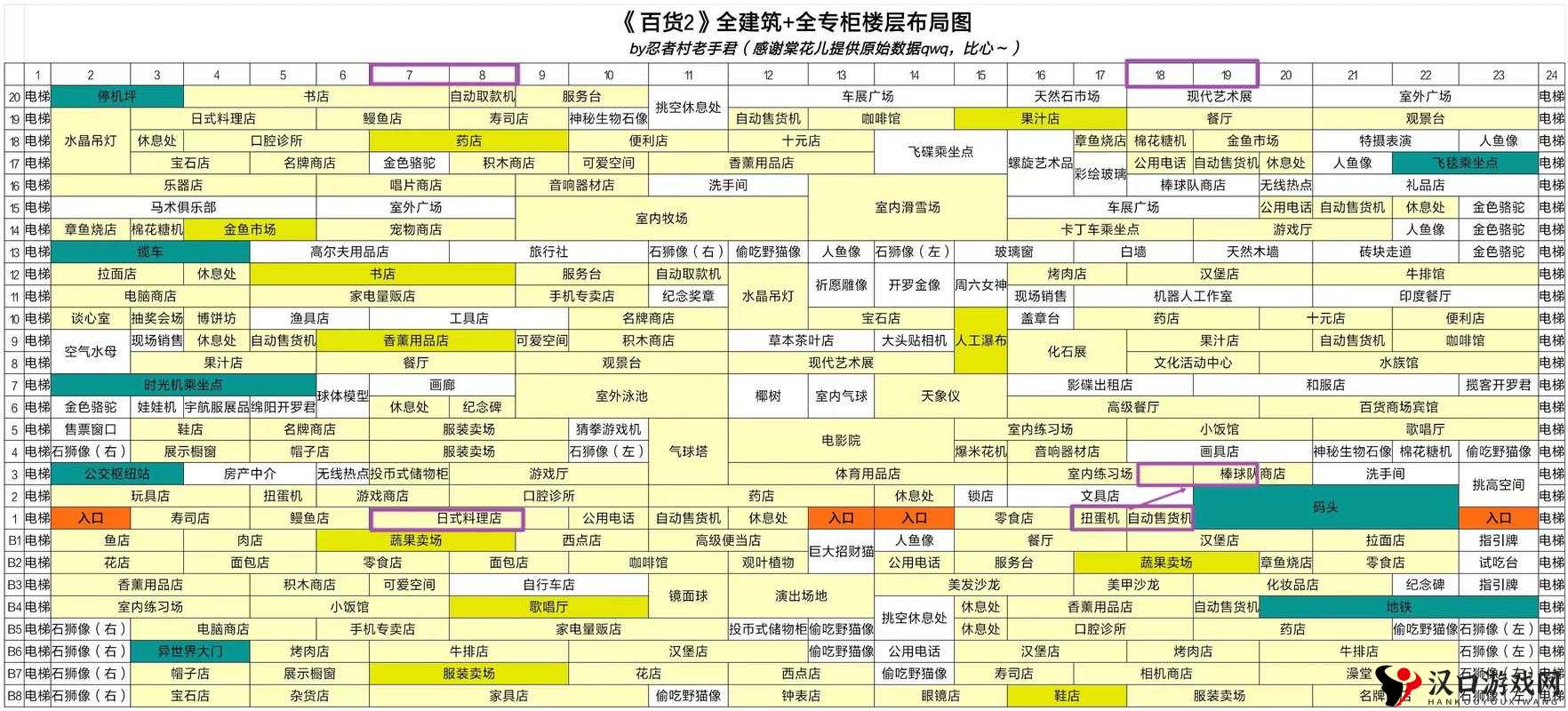 百货商场物语2贵宾5星攻略