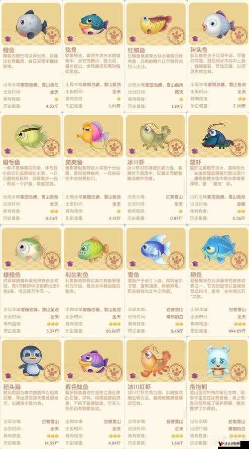 摩尔庄园孔雀鱼垂钓指南