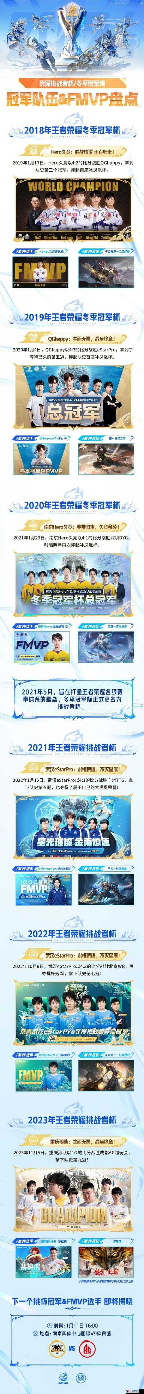 王者荣耀挑战者杯会出FMVP皮肤吗