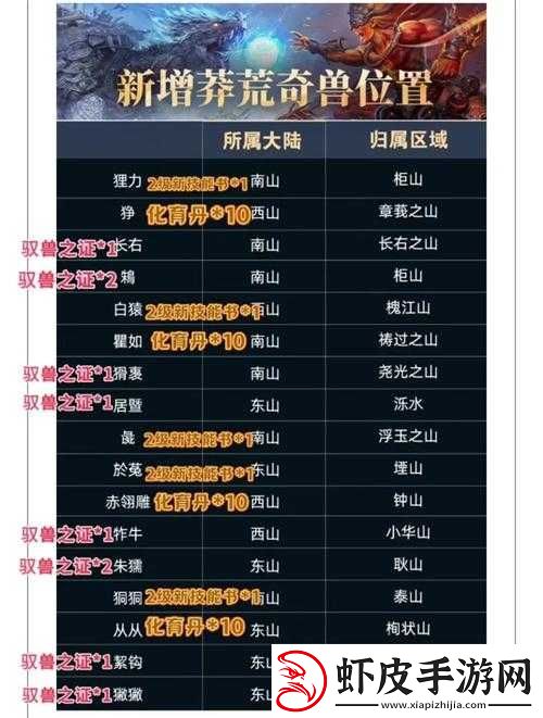 妄想山海腾雀全面追踪