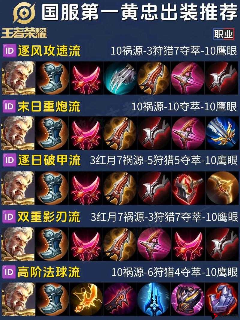 王者荣耀黄忠绝悟试炼第三关通关攻略