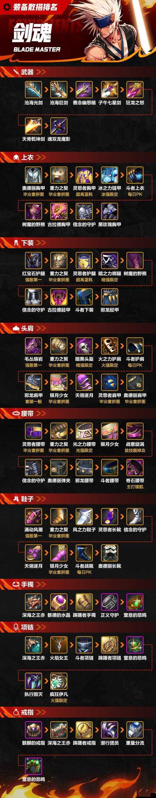 剑魂Online装备洗炼攻略