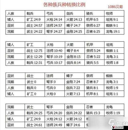 剑与家园,人族兵种选择全攻略,哪个才是你的战场之星?