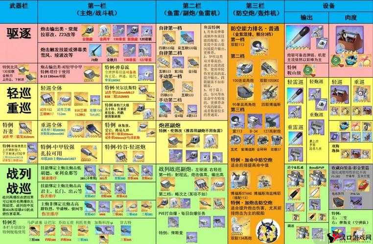 碧蓝航线宁海,装备搭配与毕业装备深度解析