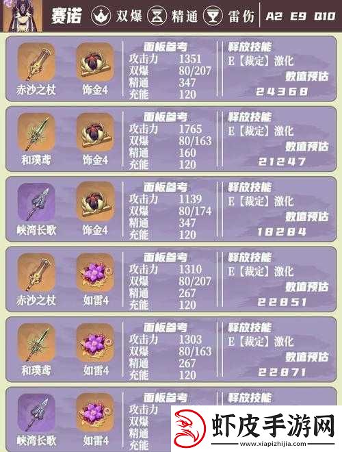 漫斗纪元斗神雷禅全面解析
