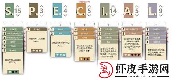辐射76PVP模式加点全攻略