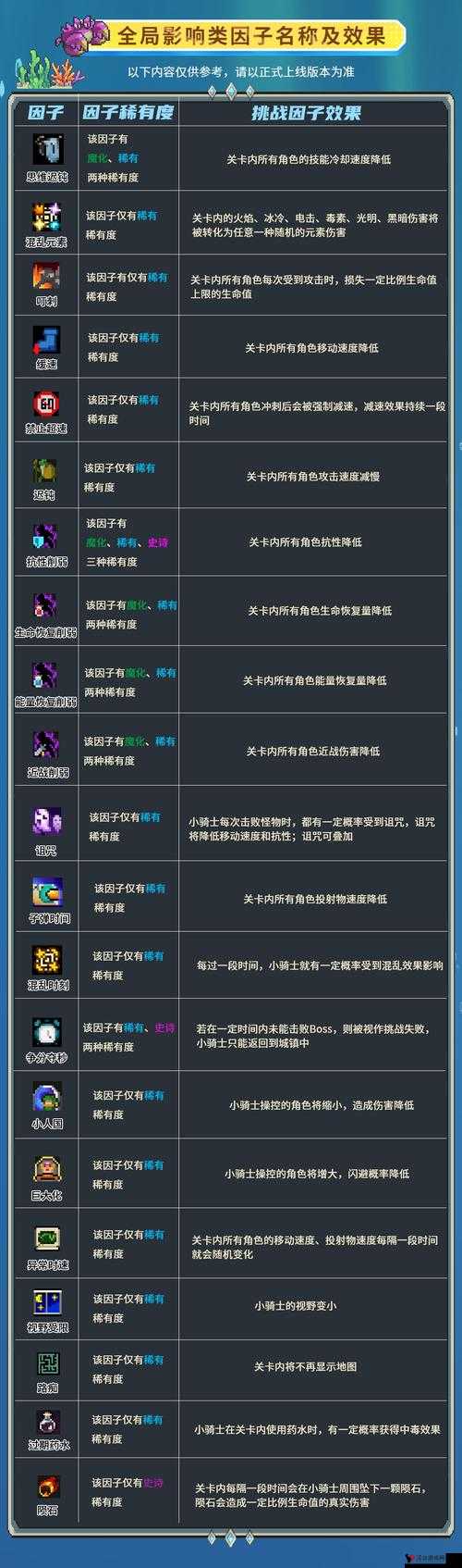 元气骑士金刚石护符搭配推荐全解析