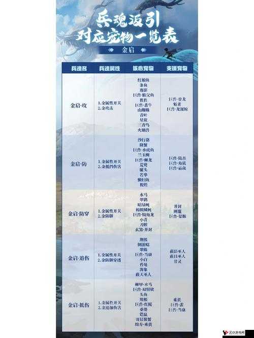 妄想山海精卫,技能效果全揭秘