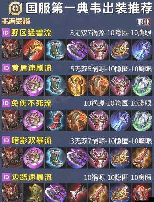 王者荣耀典韦六神装顺序介绍与高效管理技巧