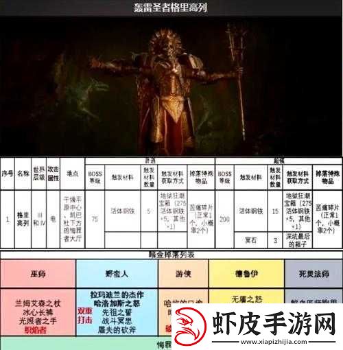 暗黑领主商城全面解析