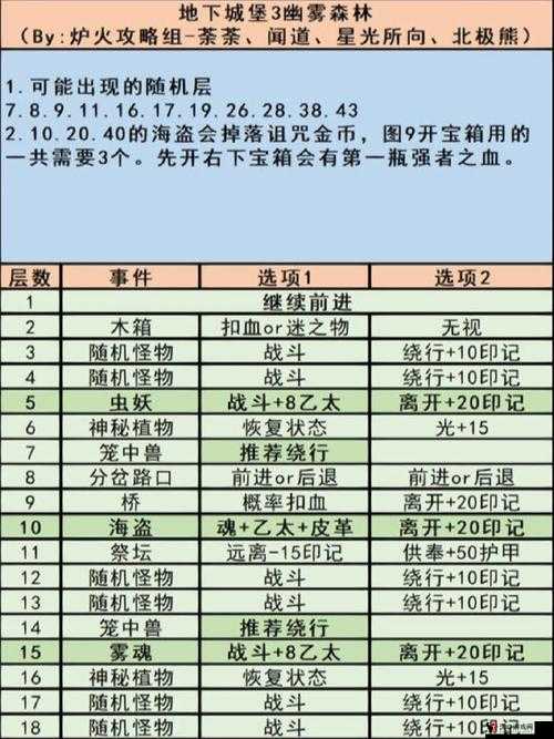 地下城堡3,纹章系统深度揭秘与解锁攻略