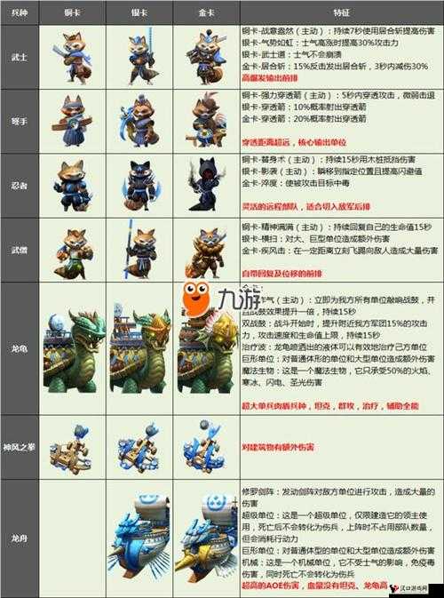 剑与家园坦克兵种攻略,坦克优劣势分析