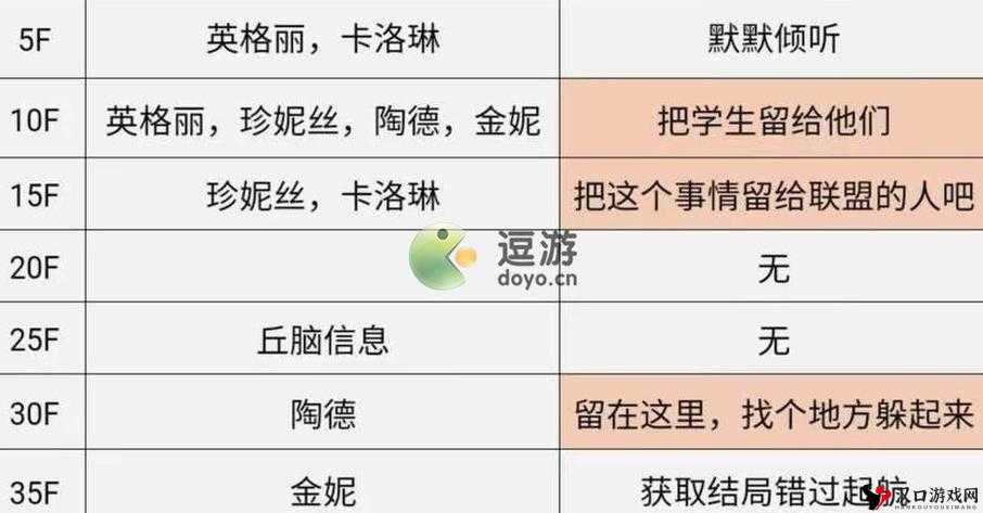 明日之后辐射诡楼结局选择推荐