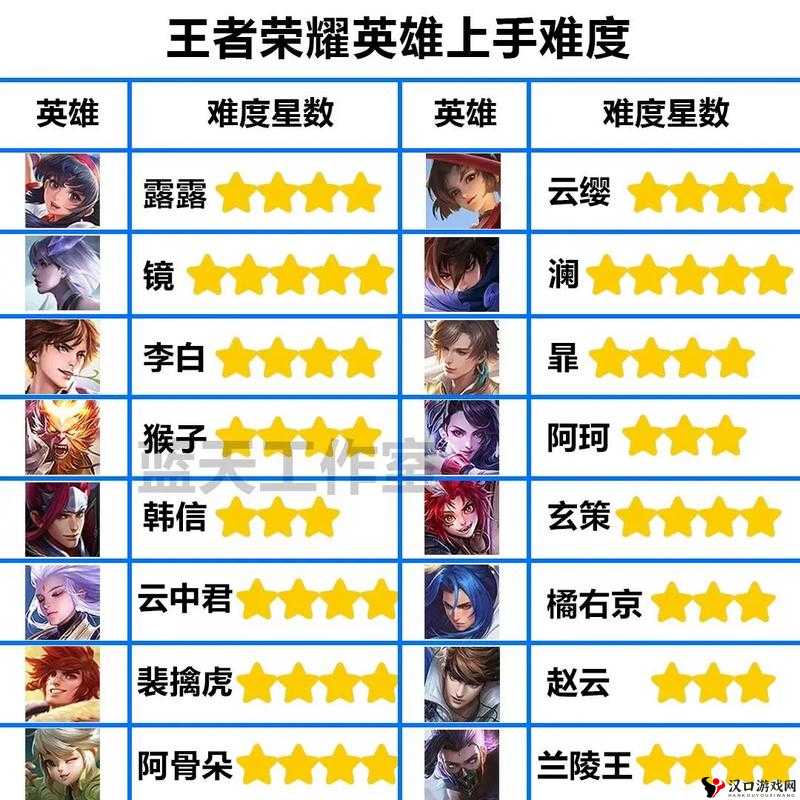 王者荣耀十大创作者都有谁