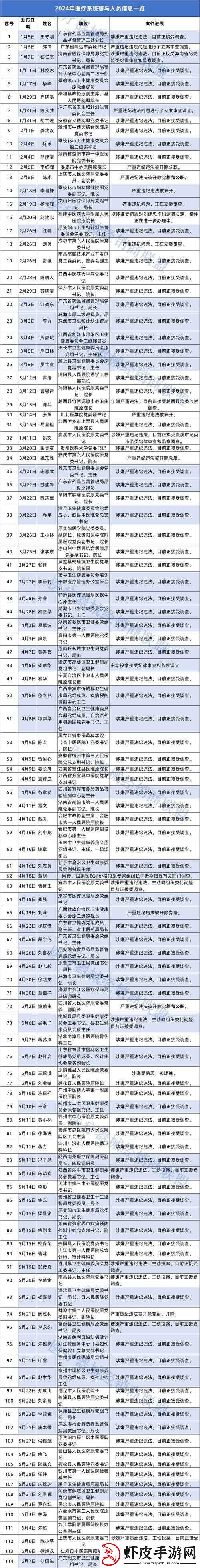 医院科主任轮睡医药代表