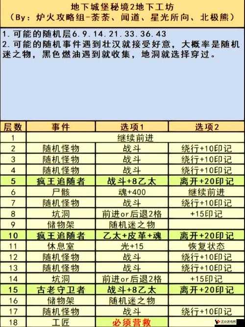 地下城堡3邵依打法攻略的深度解析与资源管理