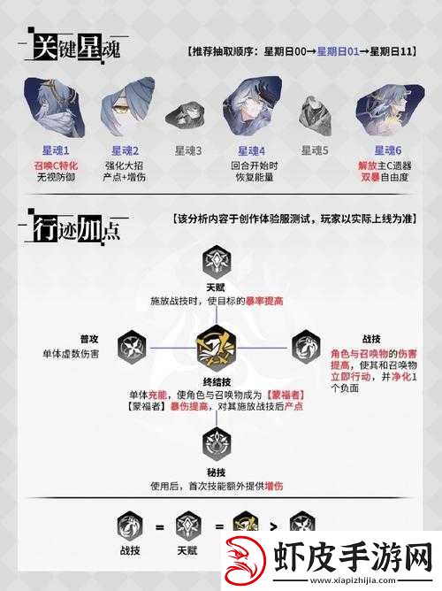 四象物语角色深度解析