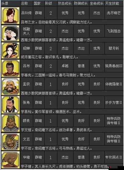 胡莱三国2新手武将怎么选择,新手武将选择培养推荐全攻略