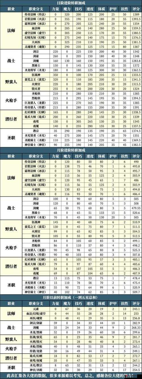 地下城堡3位面行者的试炼完成攻略