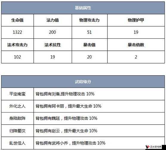 英雄战歌祝融深度解析,刺美人祝融效果属性图鉴