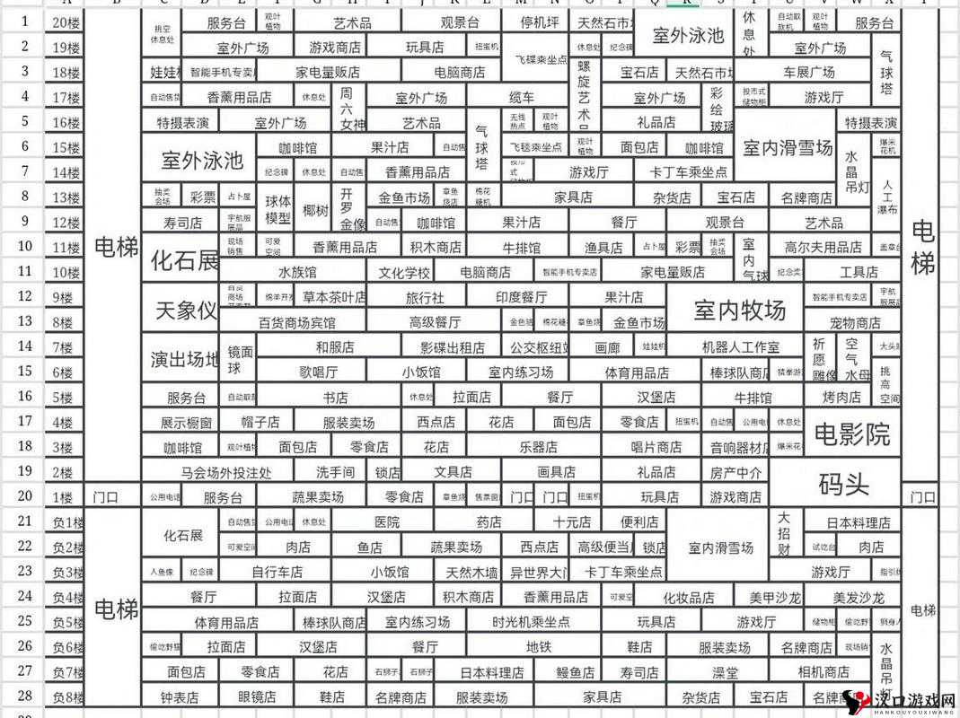百货商场物语2,前期赚钱秘籍大公开!