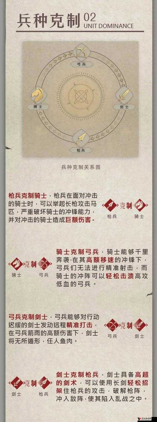 剑与家园,骷髅战士的兵种克制与被克制关系