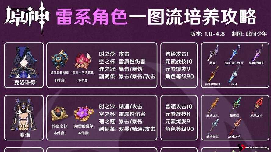 六界召唤师雷系最强角色推荐