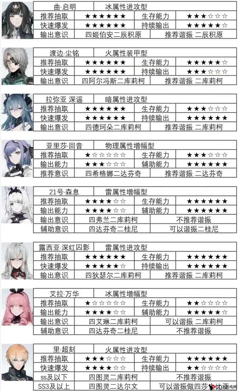 战双帕弥什蒲牢华钟意识武器共鸣攻略详解