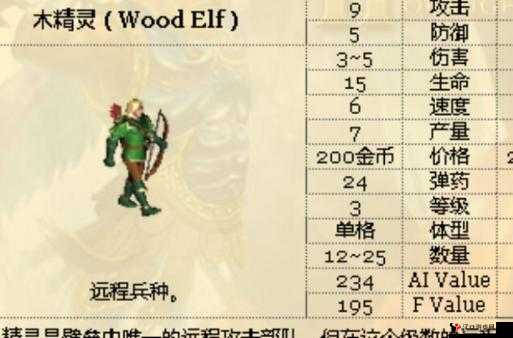 英雄无敌手游木精灵好不好?木精灵技能属性图鉴在资源管理中的重要性及策略