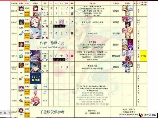坎公骑冠剑12-8全收集图文攻略,资源管理的艺术