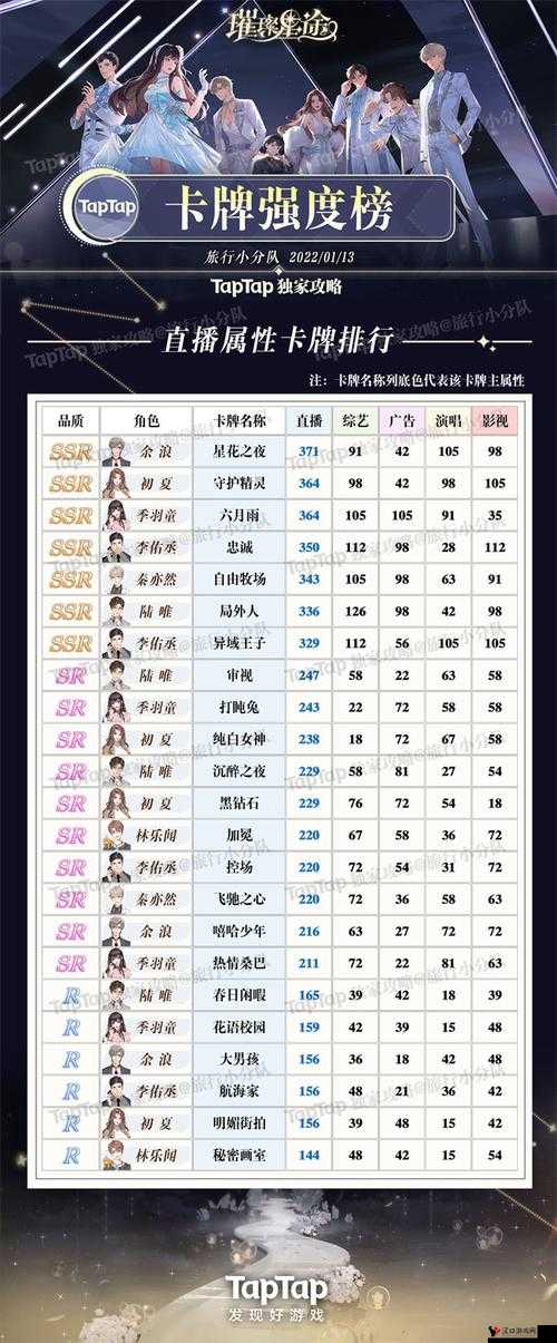 璀璨星途演唱属性卡牌排行分享