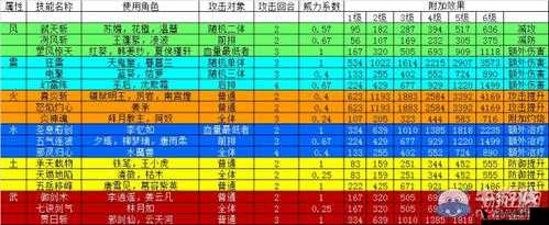 剑绝攻略,怎样获取被动技能书